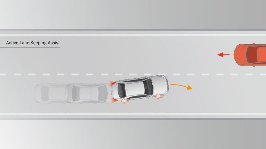 Mercedes-Benz EQC: sistema antisbandamento attivo Nell'immagine, una visualizzazione del funzionamento del sistema antisbandamento attivo.